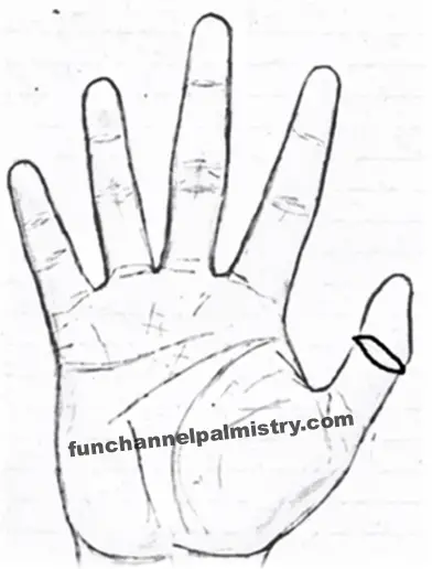 Yav sign on thumb