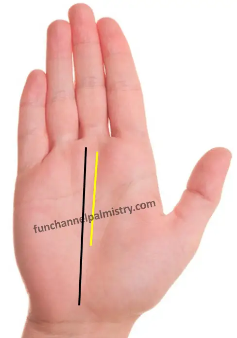 Parallel fate lines in palmistry