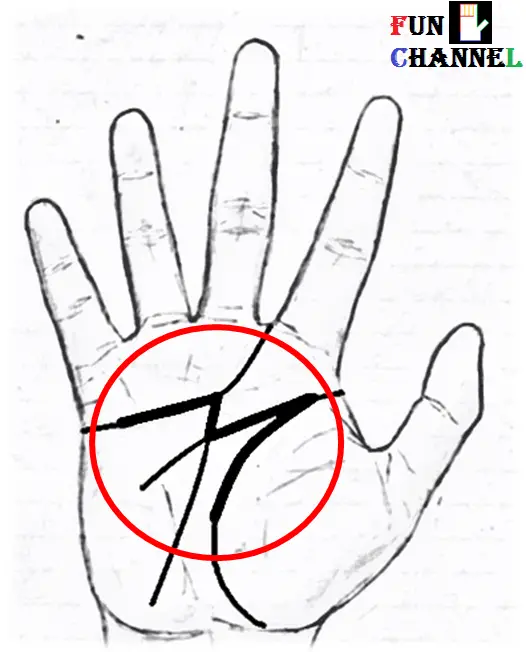 Letter M Sign on the palm