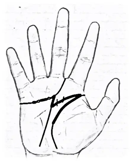 Letter M sign in palmistry