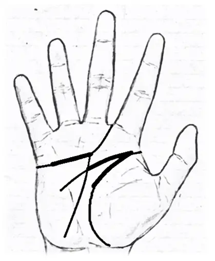 M sign on palms