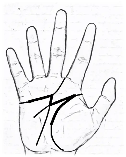 Letter M sign on the hands