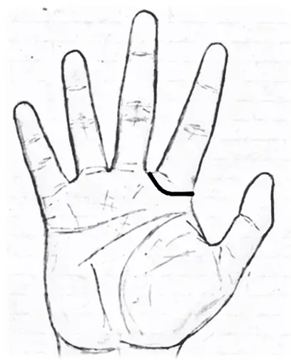 Ring of Solomon palmistry