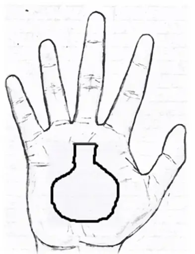 Sign of pot in palmistry