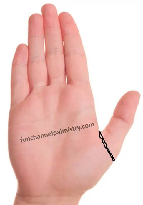 Family ring palmistry