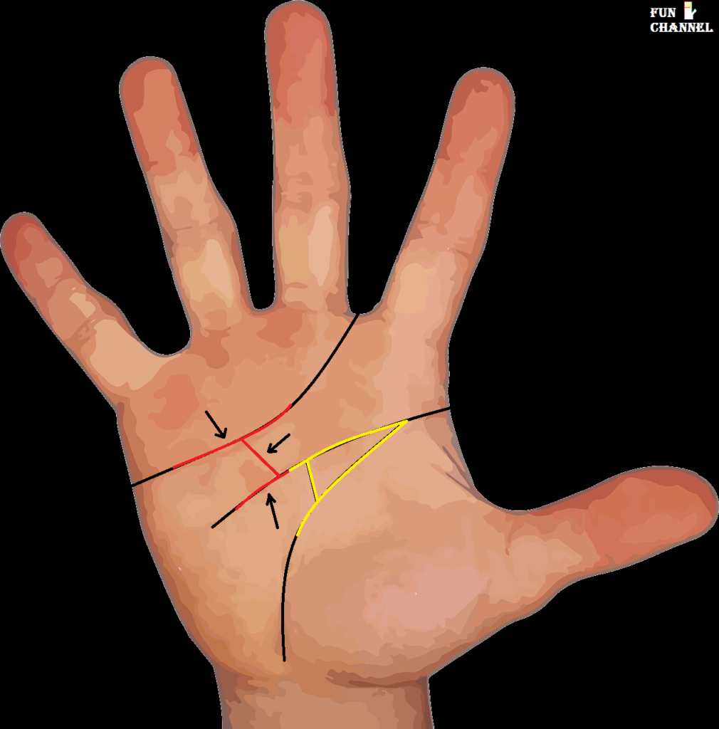 H sign in palmistry