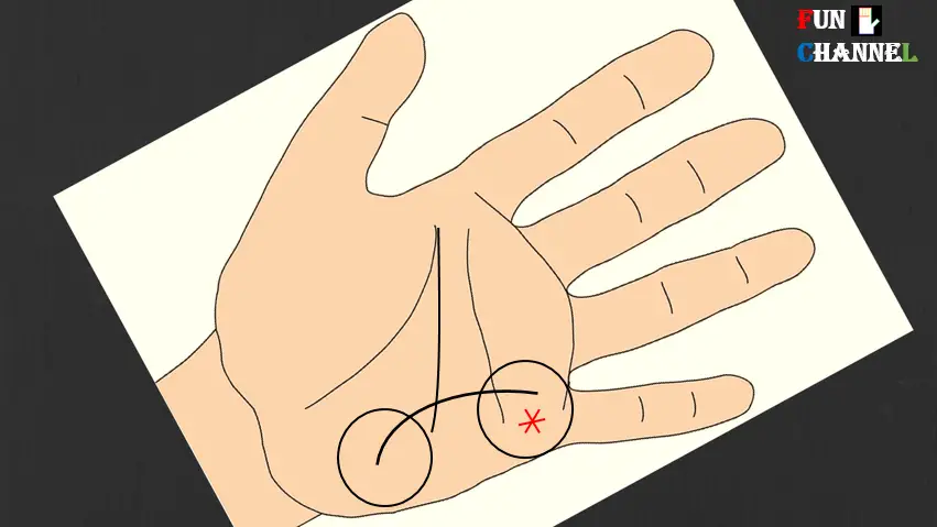 Intuition line palmistry