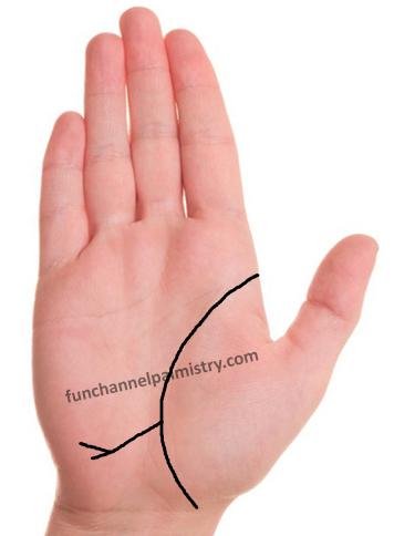 travelling lines in palmistry