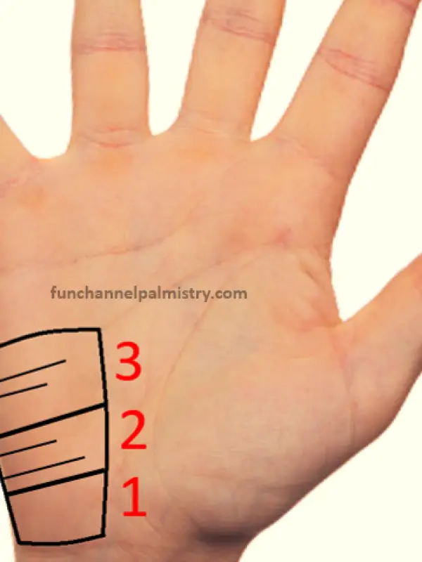 foreign travel in palmistry