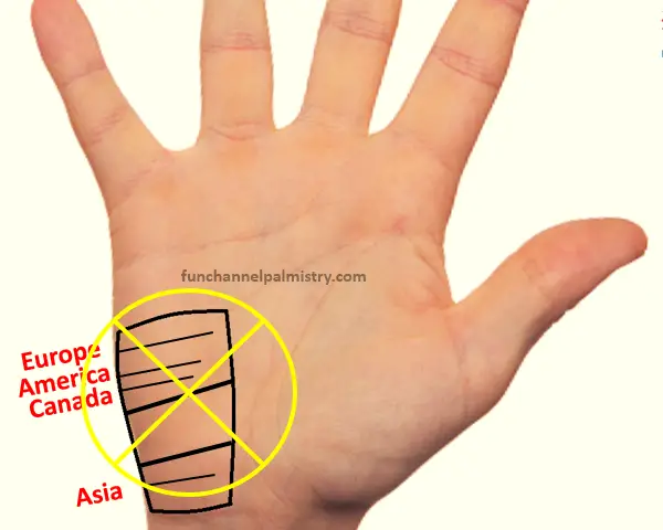 Foreign Settlement in palmistry